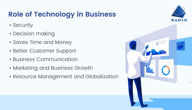 Automation: Free Up Time and Focus on Growth