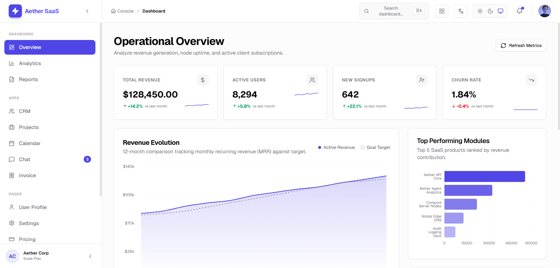 Aether Next.js Dashboard Template Preview